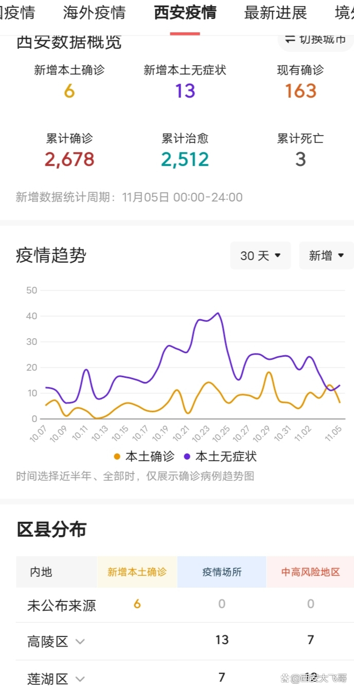 西安疫情最新结果,西安疫情状况最新-第1张图片