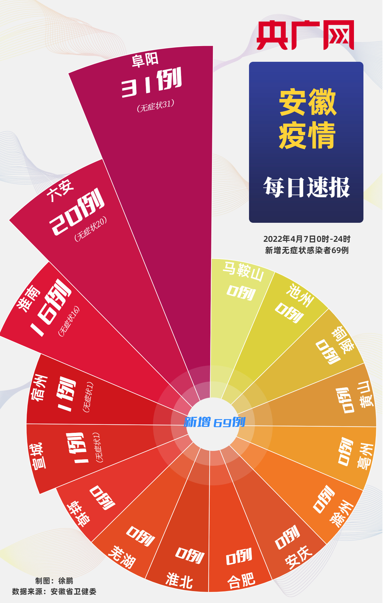 【11日上海疫情速报/11日上海疫情速报图】-第3张图片