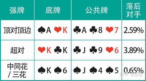 玩家必看教程“德扑之星辅助透视软件	”外卦神器下载安装-第3张图片