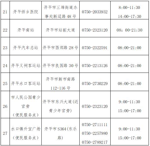 【广东新增本土确诊21例无症状3例/广东新增本土确诊21例无症状3例】-第2张图片