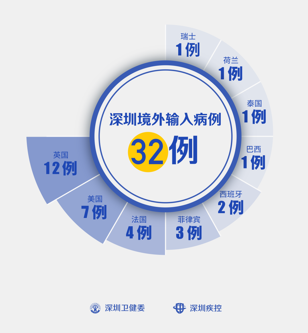【石家庄新增3例确诊病例/石家庄新增3例确诊病例行动轨迹】-第3张图片