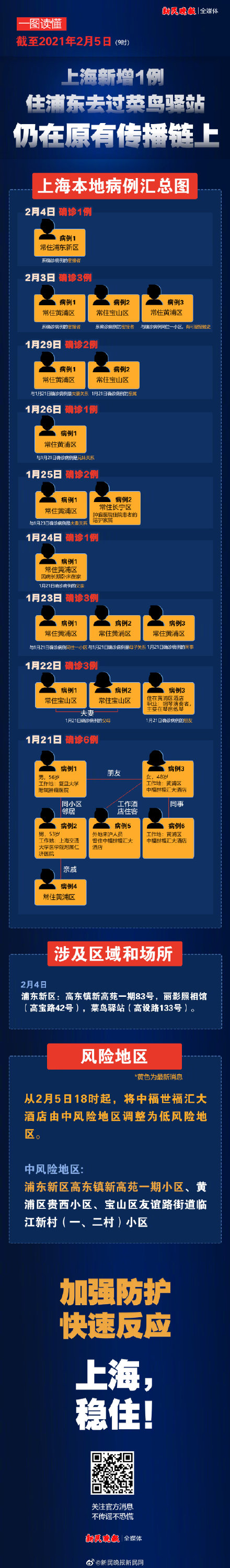 上海新增死亡1例.上海新增患者-第1张图片