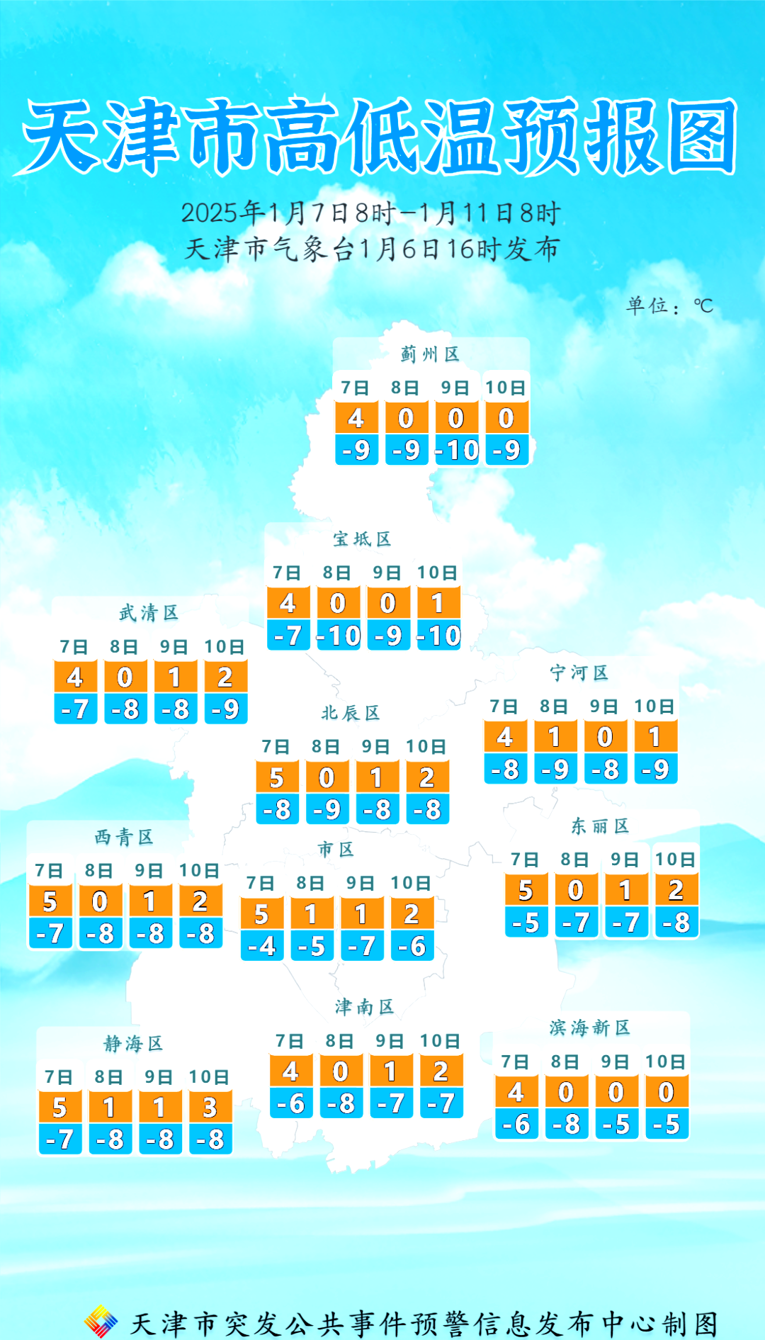 天津最近的疫情情况,天津最近的疫情情况怎么样-第1张图片