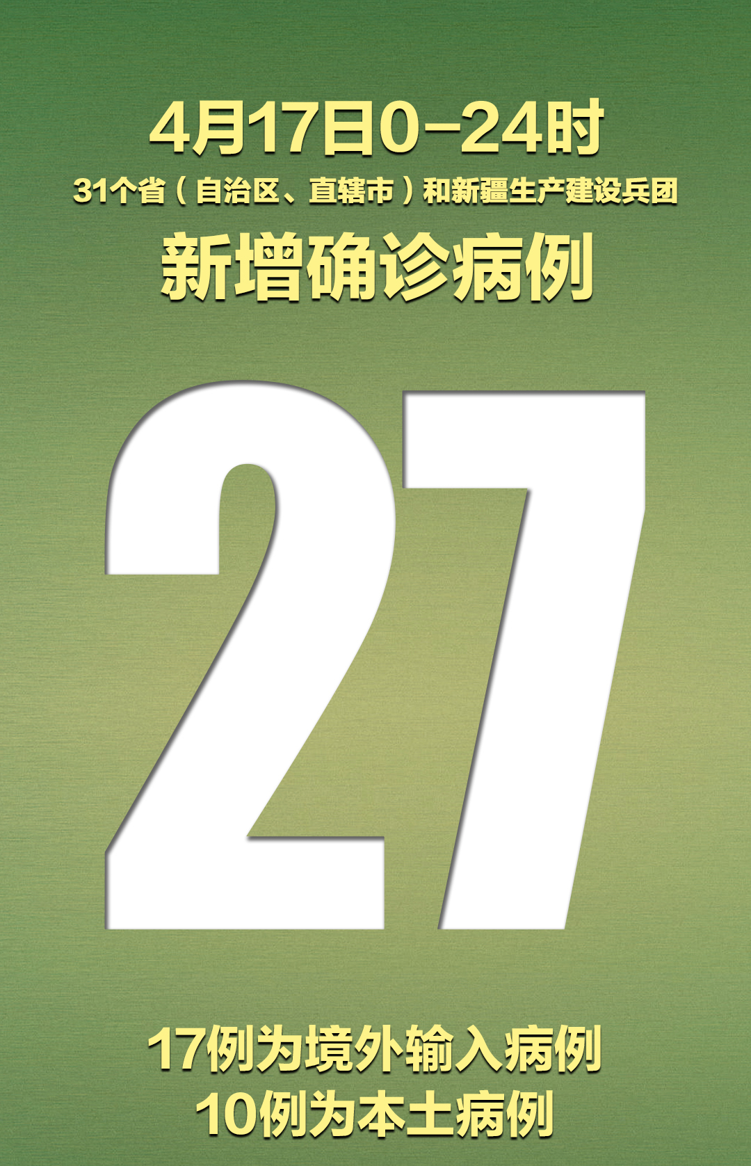 31省区市新增确诊病例12例.31省区市新增确诊病例22例-第2张图片