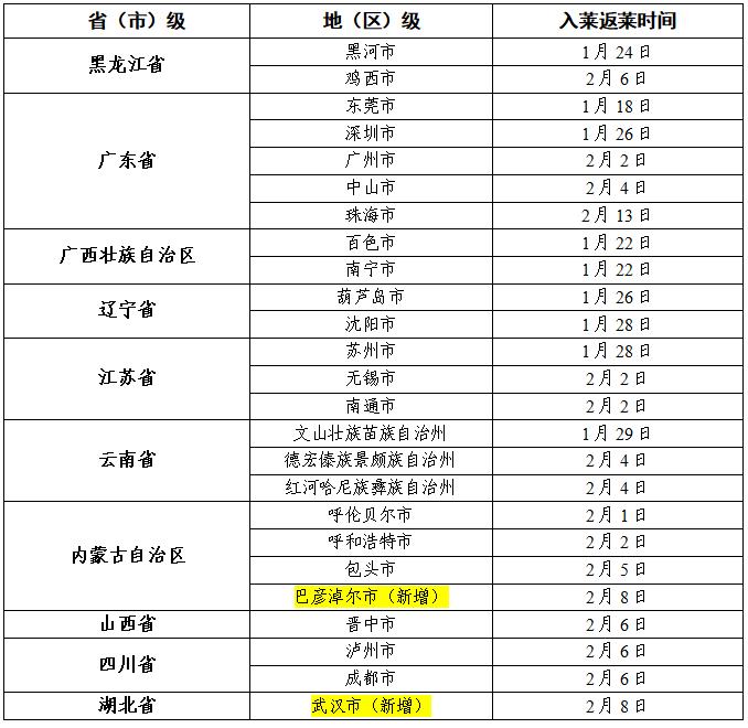 全国再现高风险地区在内蒙古,中高风险地区有内蒙古吗-第3张图片