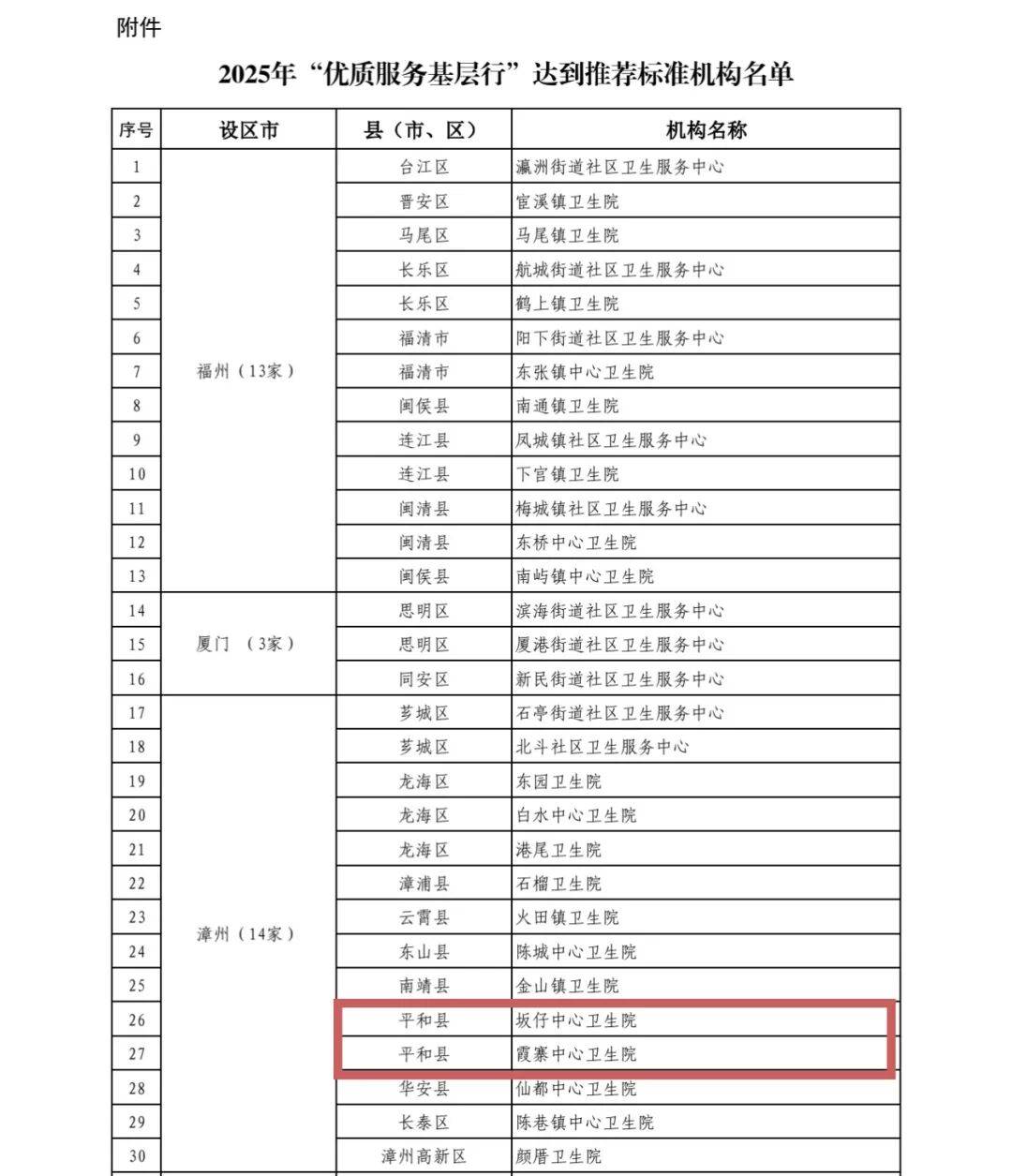 31省新增2本土确诊〃31省新增本土确诊28例-第1张图片