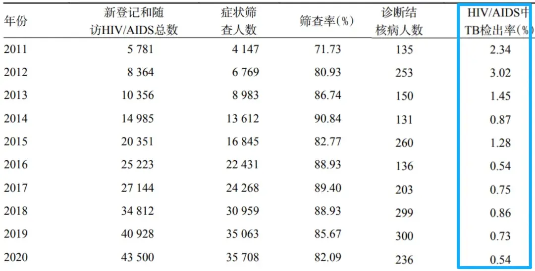 3月以来本土感染者超5.6万例.3月以来本土感染者超56万例-第3张图片
