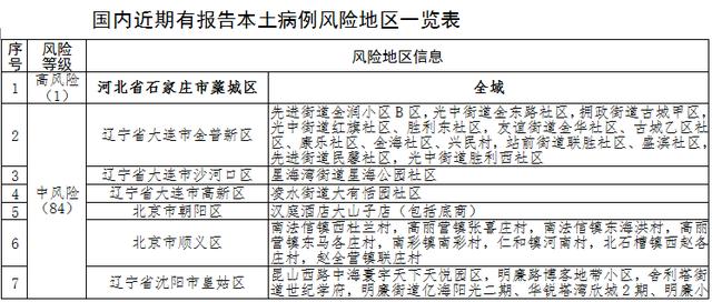 【西安新增27个中风险/西安新增27个中风险地区】-第1张图片