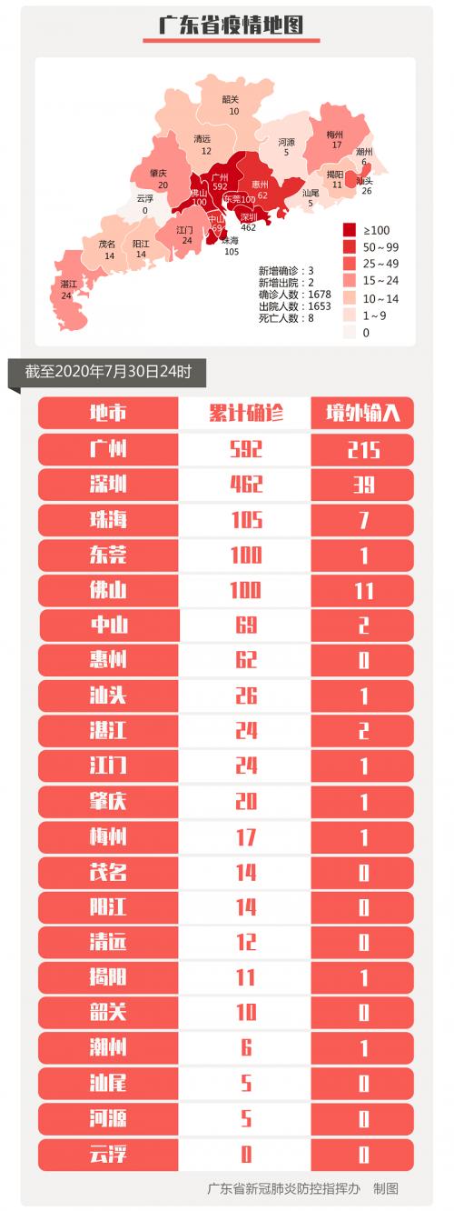 31省区市新增确诊33例,31省区市新增确诊病例21例_-第1张图片