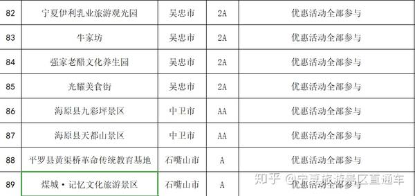 宁夏疫情最新数据消息今天新增.宁夏疫情最新公布-第1张图片