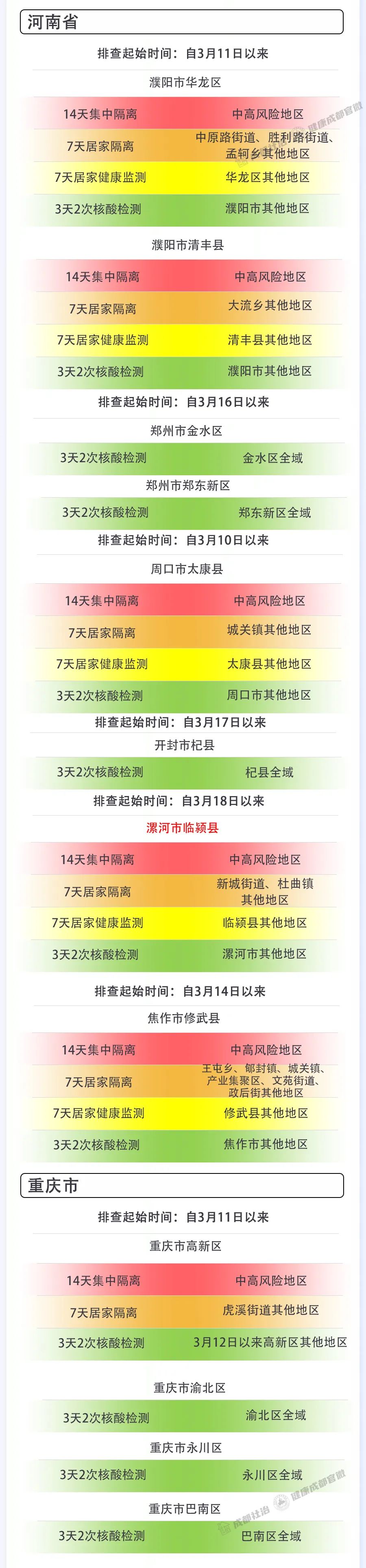 【成都疫情未来3至5天是关键/成都疫情预警】-第3张图片