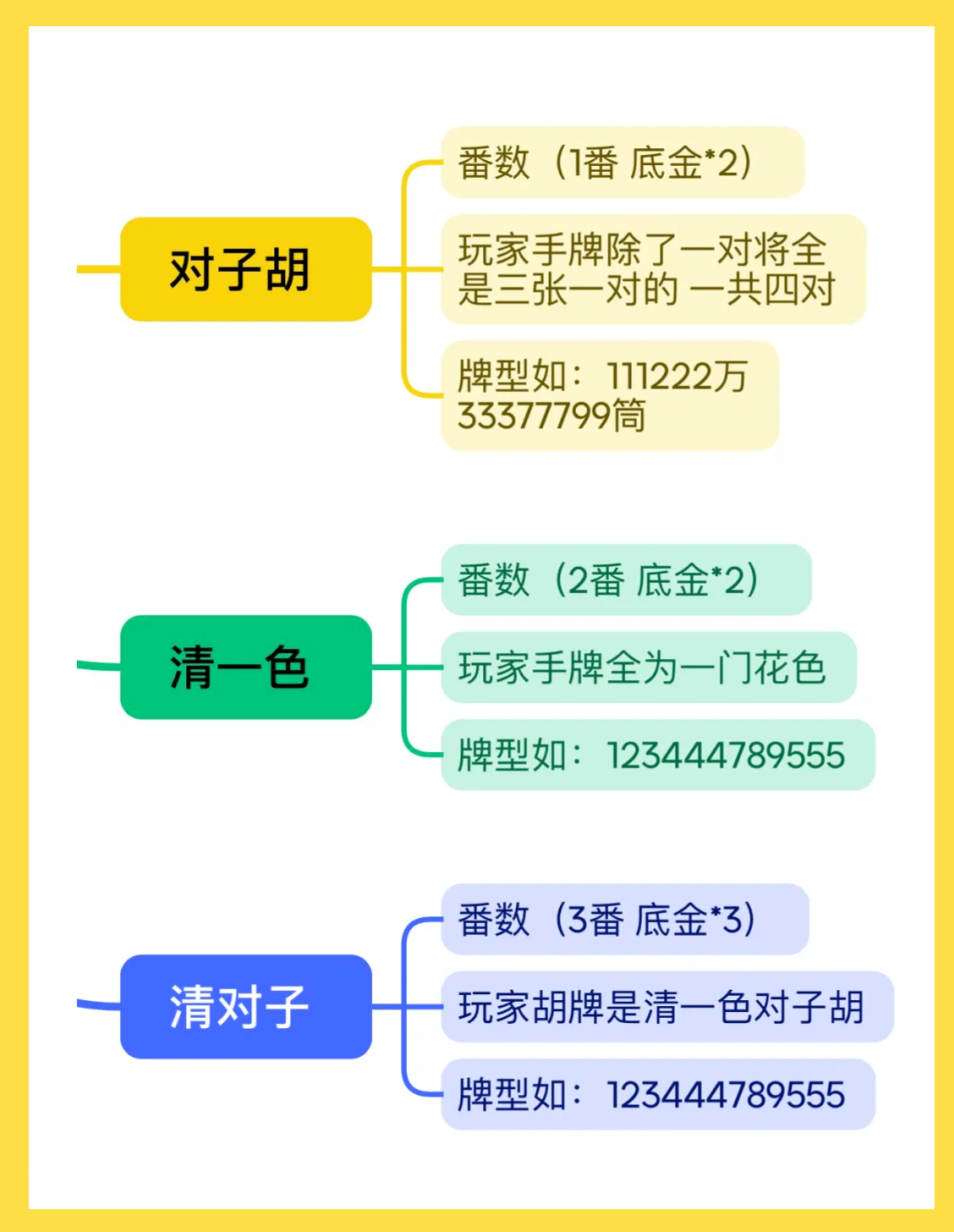 分享一款“微乐四川麻将开挂免费下载安装	”开挂神器安装下载-第1张图片