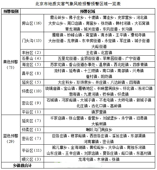 北京疫情扩散风险有所降低-北京疫情风险区域划分,风险等级划分-第1张图片