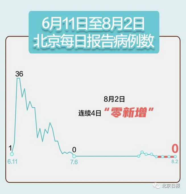 安徽新增本土确诊病例16例,安徽新增确诊病例详情-第2张图片