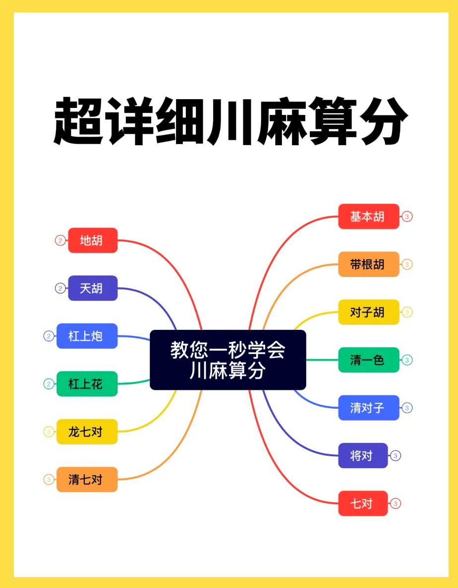 玩家必读“四川蜀山麻将有人用挂吗	”万能开挂神器（真的有挂）-第1张图片