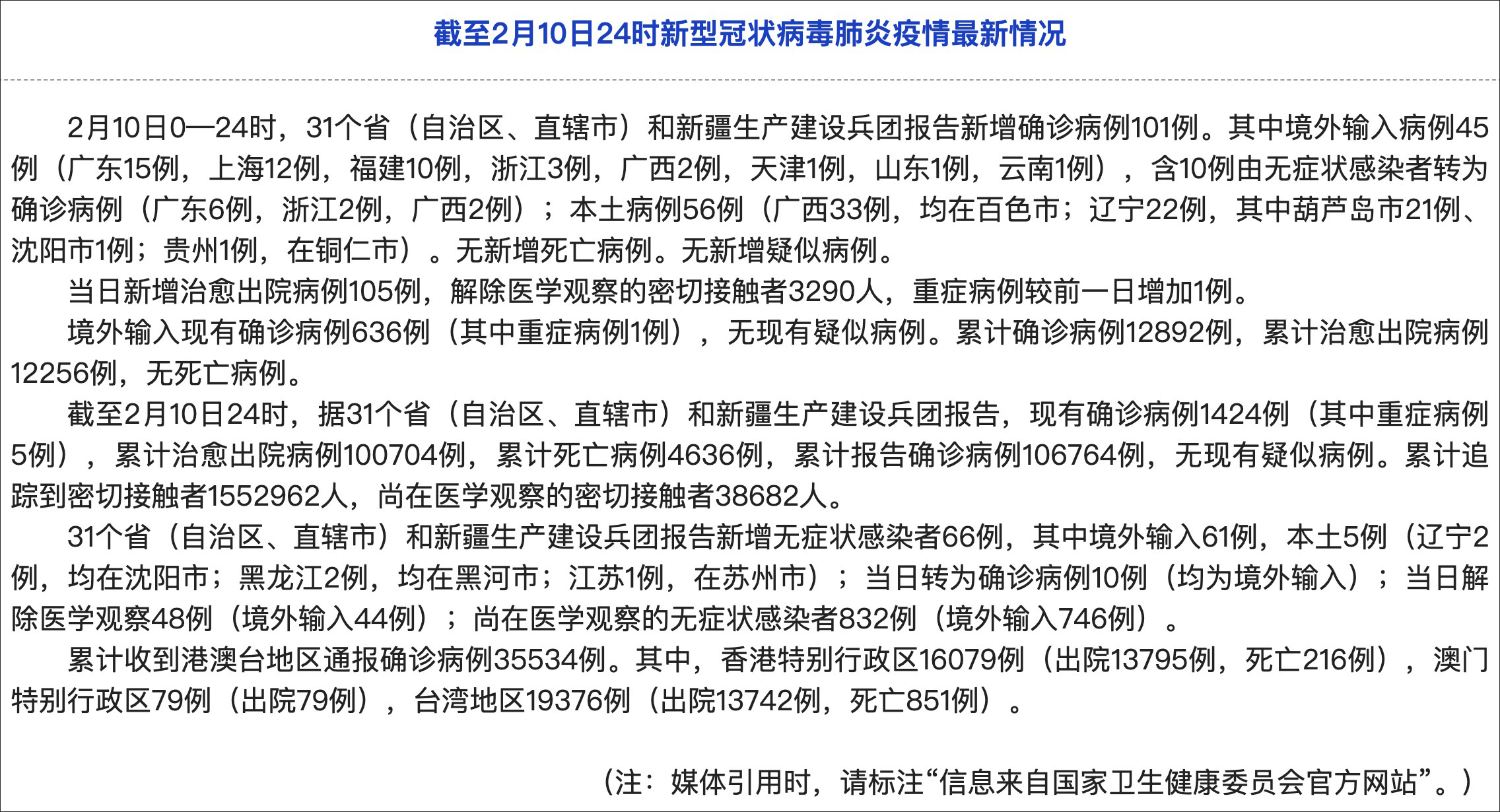 昨日新增本土确诊24例涉7省市.昨日新增本土病历-第3张图片