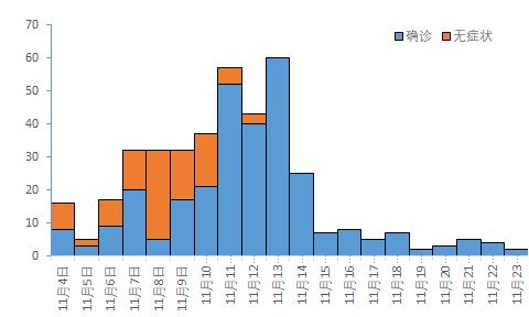 全国疫情最新消息今天新增,全国疫情最新消息今天新增20个-第1张图片
