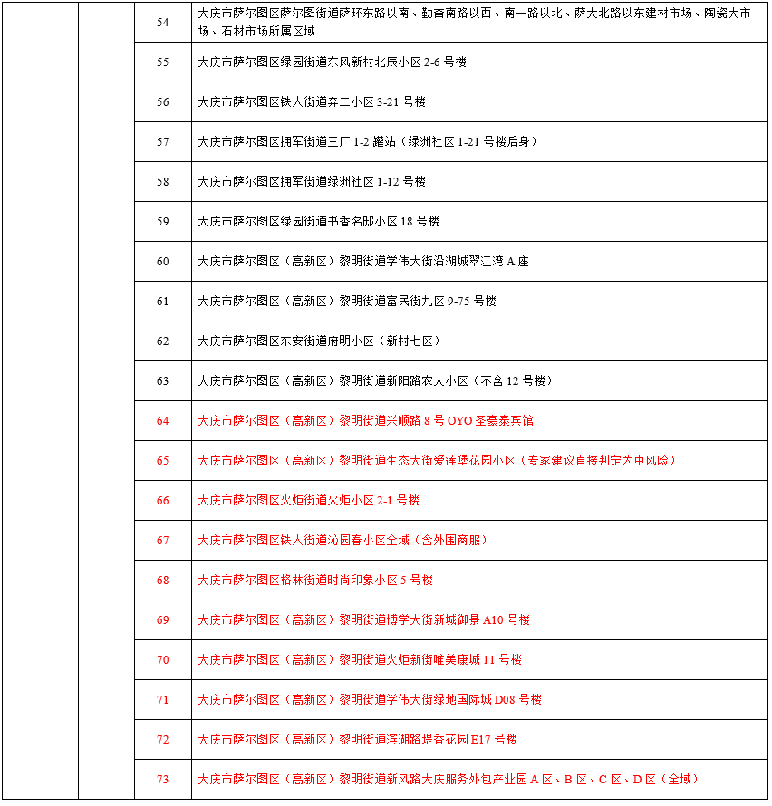 31省区市新增本土确诊16例,31省区市新增本土确诊106例-第2张图片