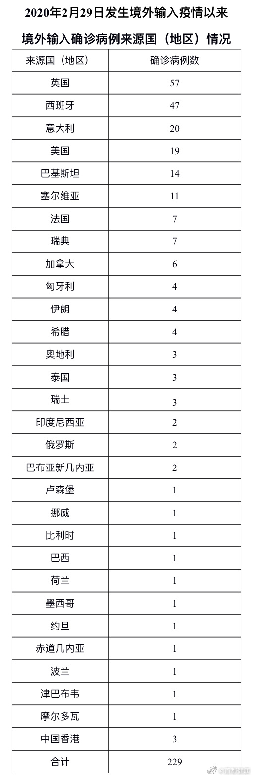 疫情北京最新消息-疫情最新数据北京-第2张图片
