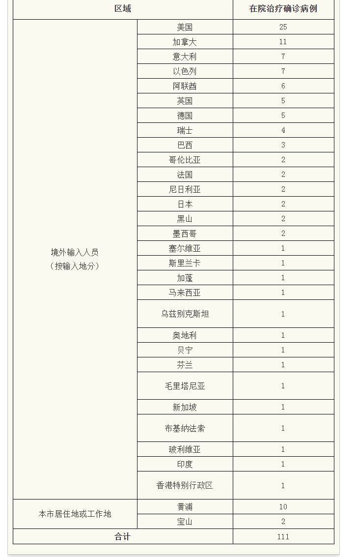杭州新增确诊病例19例-杭州新增确诊病例19例是哪里的-第2张图片