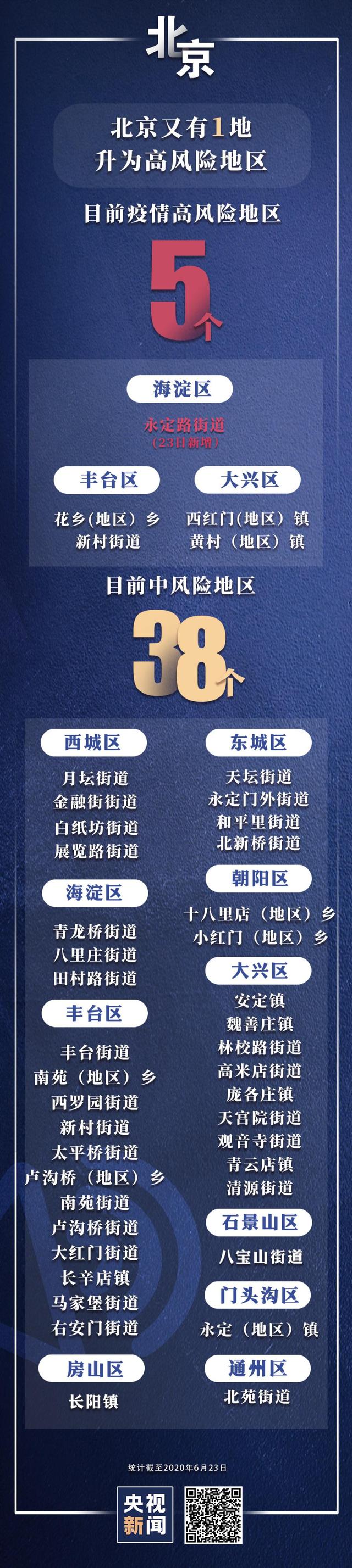 绵阳一地调整为中风险︰(四川绵阳中风险地区有哪些)-第2张图片
