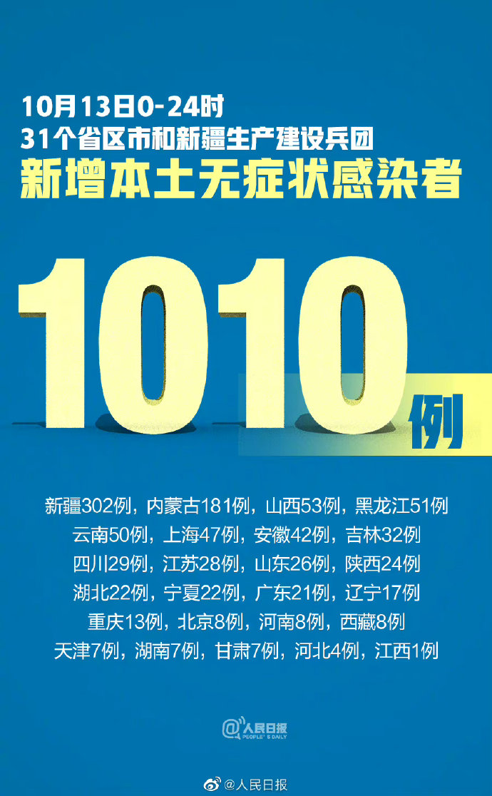 辽宁新增10例本土无症状,辽宁新增确诊2例 无症状感染者3例-第1张图片