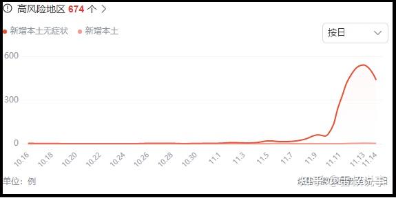 “石家庄疫情原因” 石家庄疫情原因分析？-第3张图片