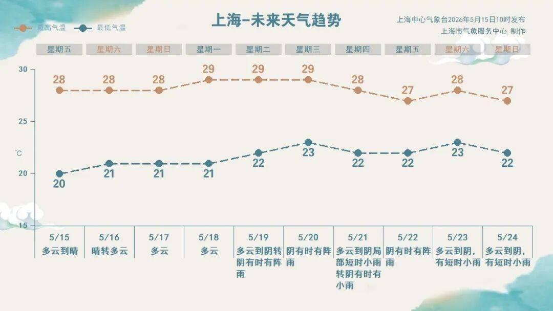 “上海今天最新疫情” 上海今天最新疫情数据？-第1张图片