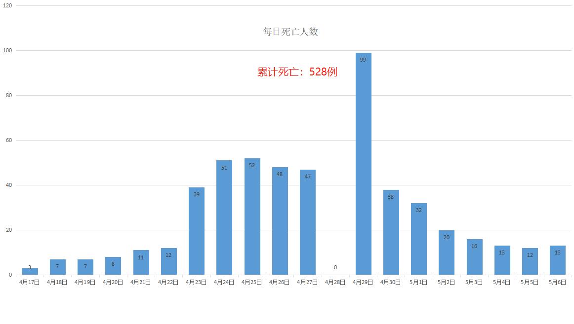 “上海今天最新疫情” 上海今天最新疫情数据？-第3张图片
