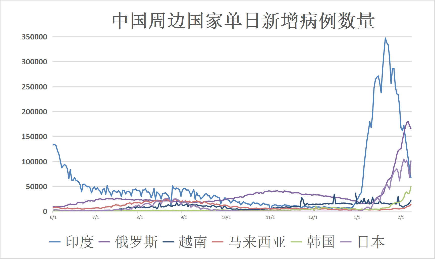 「美国确诊人数」〃美国确诊病历多少人-第3张图片