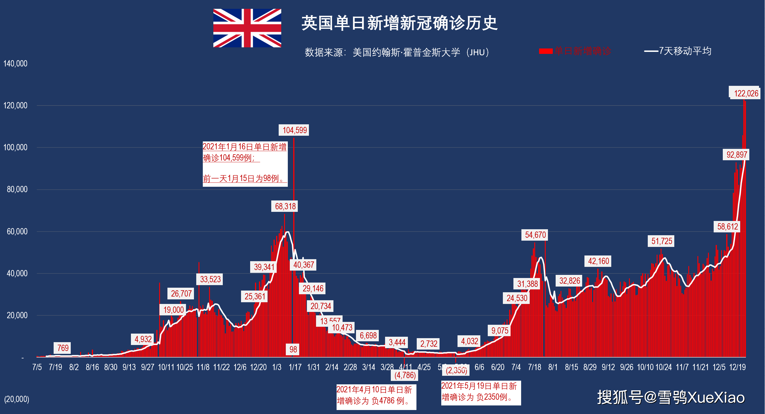 「美国确诊人数」〃美国确诊病历多少人-第2张图片