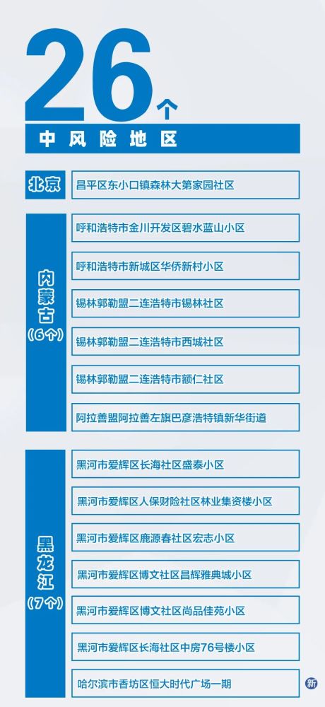 内蒙古新增本土确诊30例〃内蒙古新增本土确诊病例10例-第1张图片
