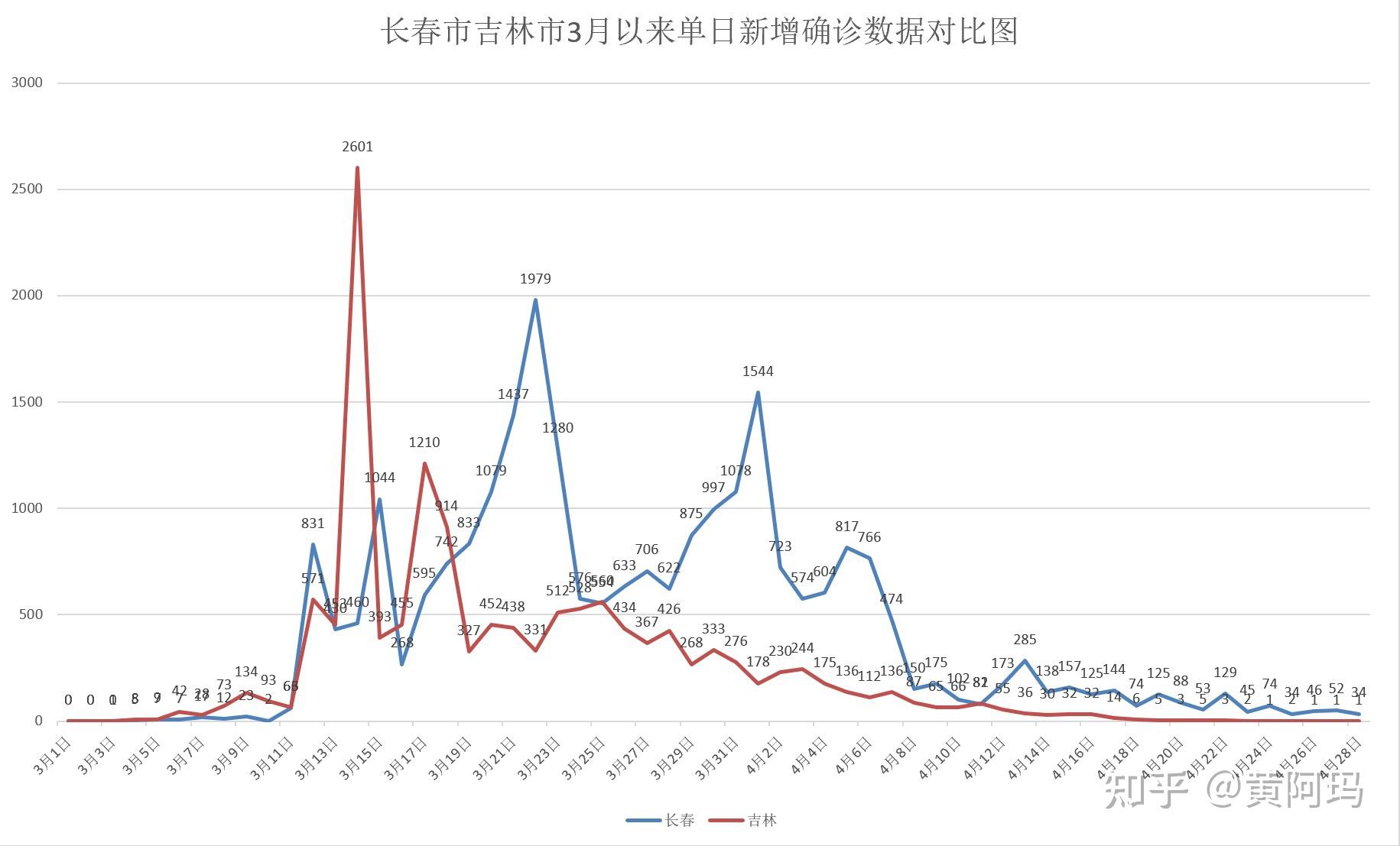 31省区市新增45例确诊病例〃31省区市新增确诊病例34例-第1张图片