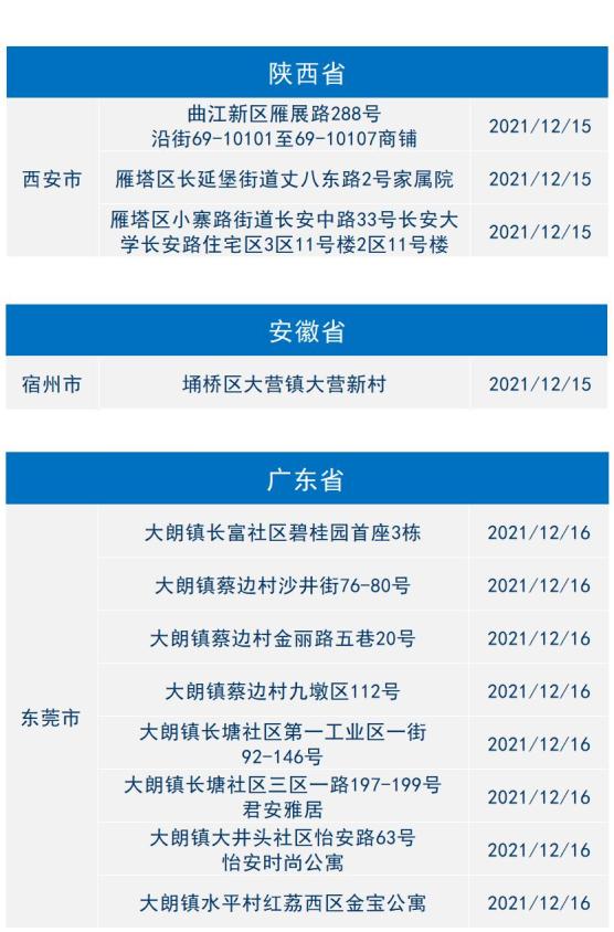 陕西疫情今日最新情况〃陕西疫情最新消息2021年-第2张图片
