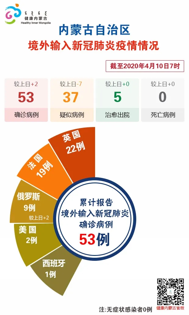31省份新增境外12例.31省区市新增境外输入7例病例-第1张图片