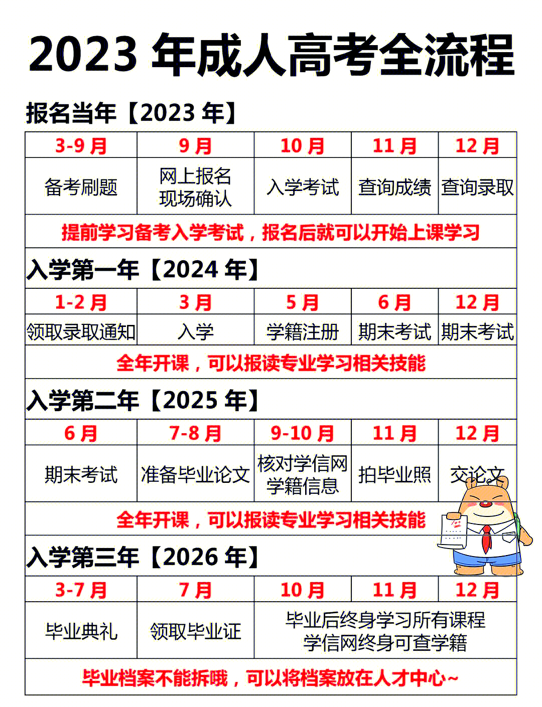 2023年高考时间表︰(北京2023年高考时间表)-第1张图片