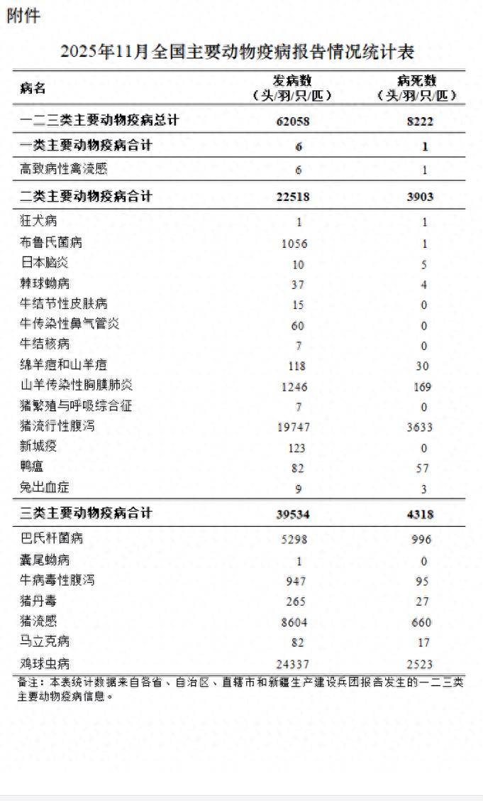 【今天最新疫情报告/今天最新的疫情数据】-第1张图片