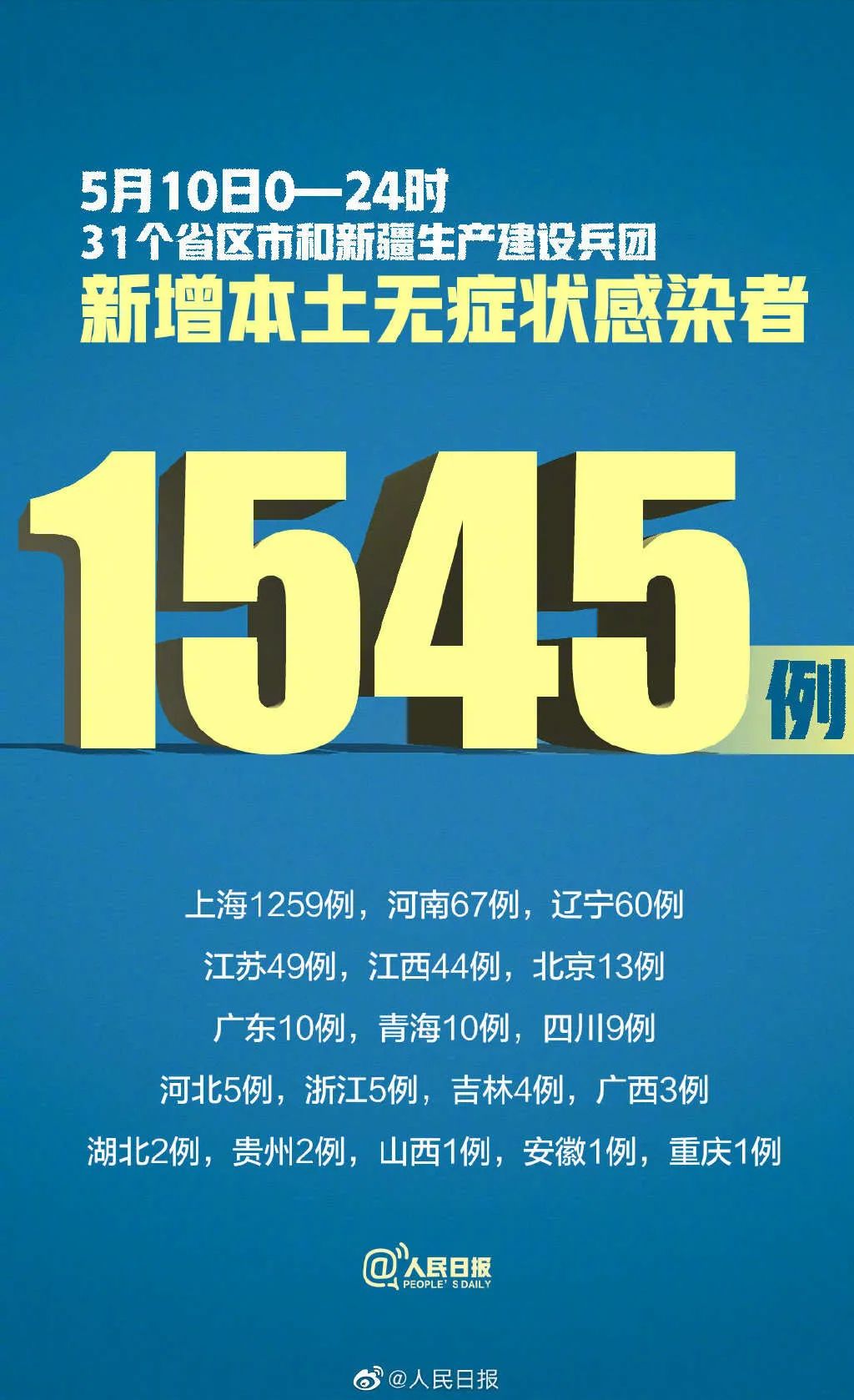 【山西昨日新增4例本土确诊/山西新增一例本土病例】-第1张图片