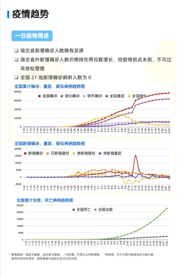 「31省区市新增本土确诊29例涉5省市」〃31省区市新增确诊144例 本土126例-第1张图片