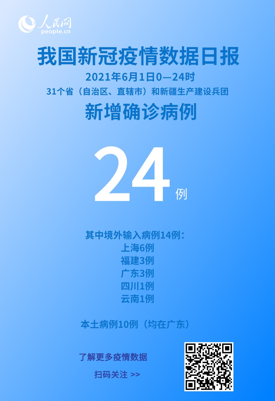 “上海新增本土确诊24例	” 上海新增本土病例最新通报？-第3张图片
