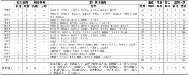 辽宁省最新疫情通报.辽宁省最新疫情公告-第3张图片