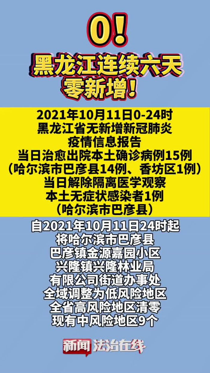 辽宁省最新疫情通报.辽宁省最新疫情公告-第2张图片