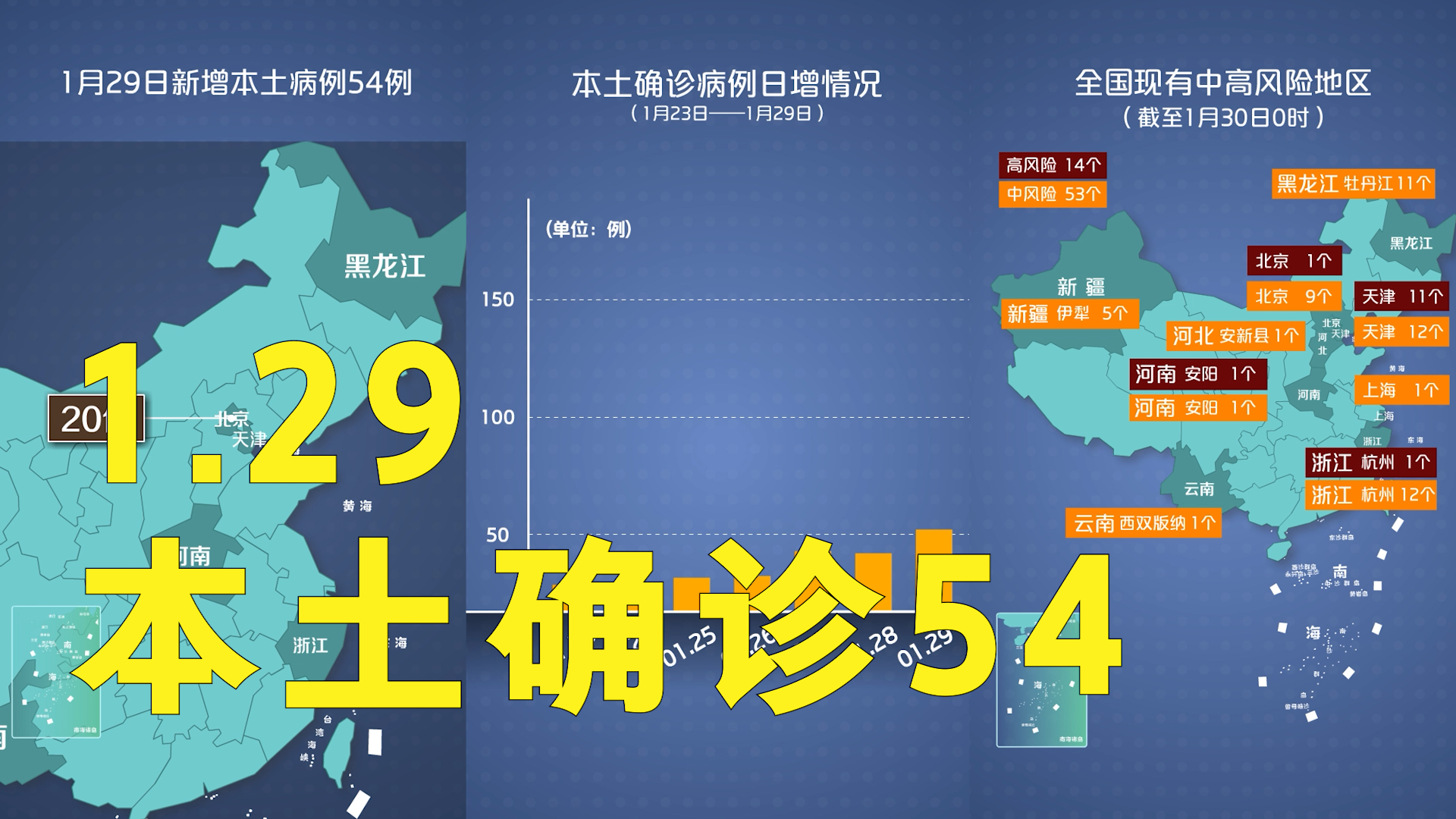 天津新增本土确诊19例.天津新增本土确诊19例是哪里的-第3张图片