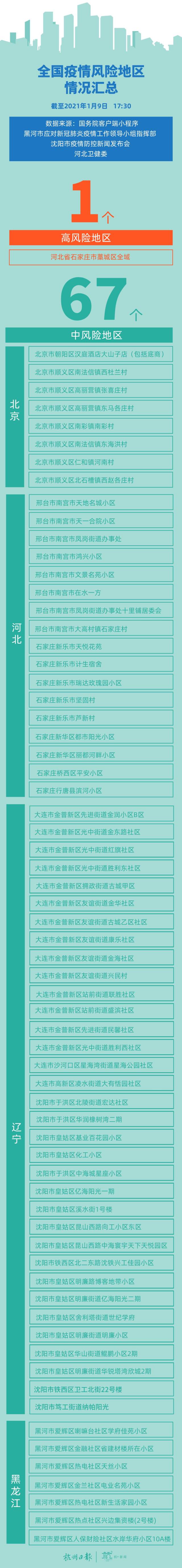 邢台最新疫情︰(邢台最新的疫情)-第1张图片
