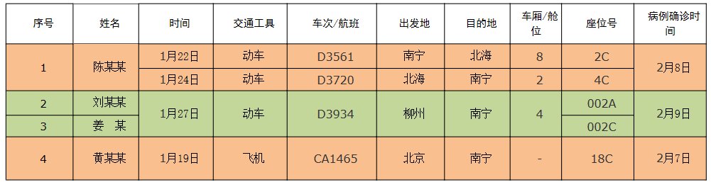 “31省份新增本土确诊40例广西30例” 广西新增5例确诊病例 累计215例？-第1张图片