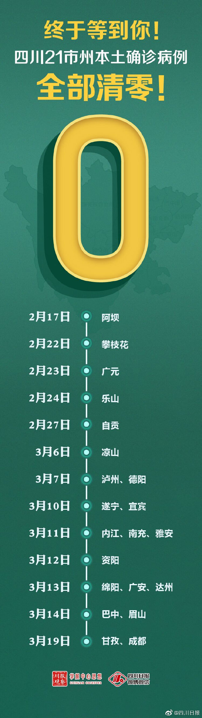 四川新增本土病例系原确诊者侄女-四川新增本土病例活动轨迹-第3张图片