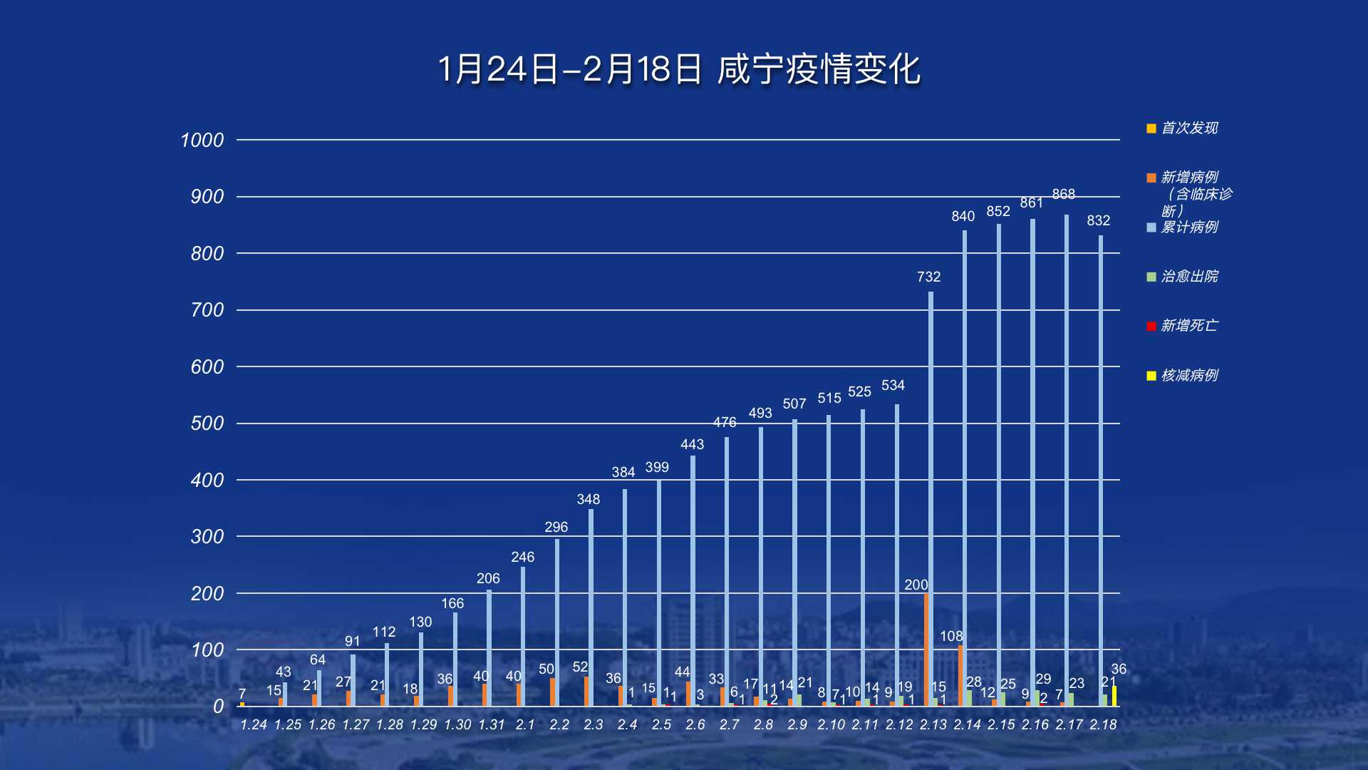 【安徽累计报告4例本土确诊病例/安徽确诊增至5例】-第3张图片