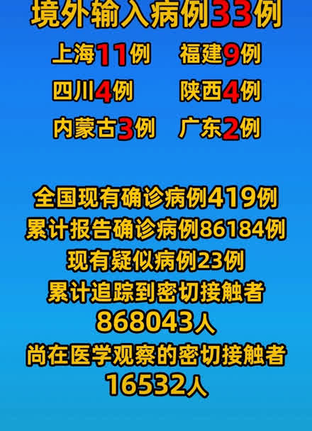 四川新增省内感染者1250例,四川新增省内感染者1250例是哪里的-第2张图片