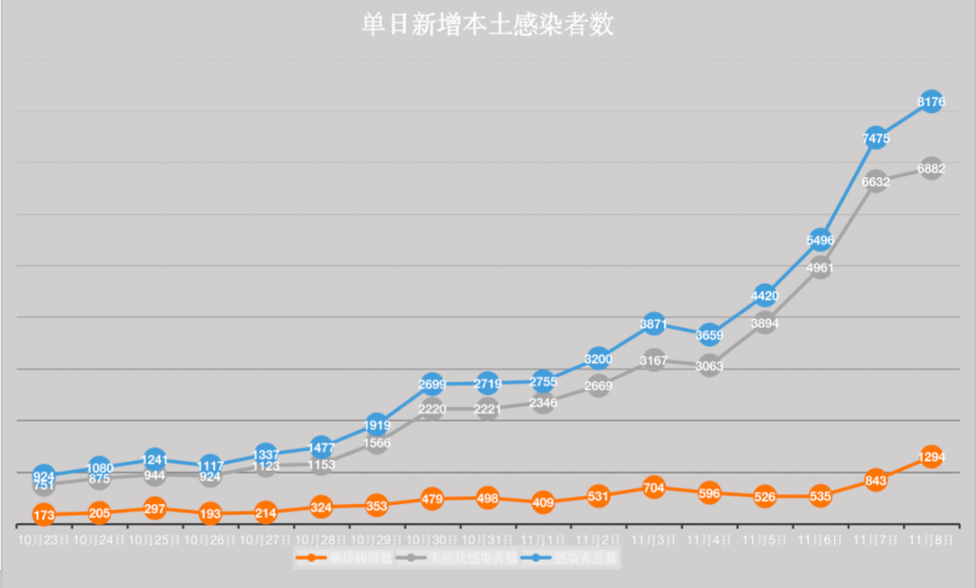 山东新增本土确诊42例.山东新增本土确诊42例最新消息-第1张图片