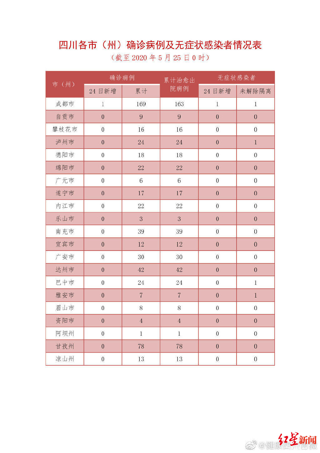 上海新增无症状降至1万以下.上海无症状感染者人数-第1张图片